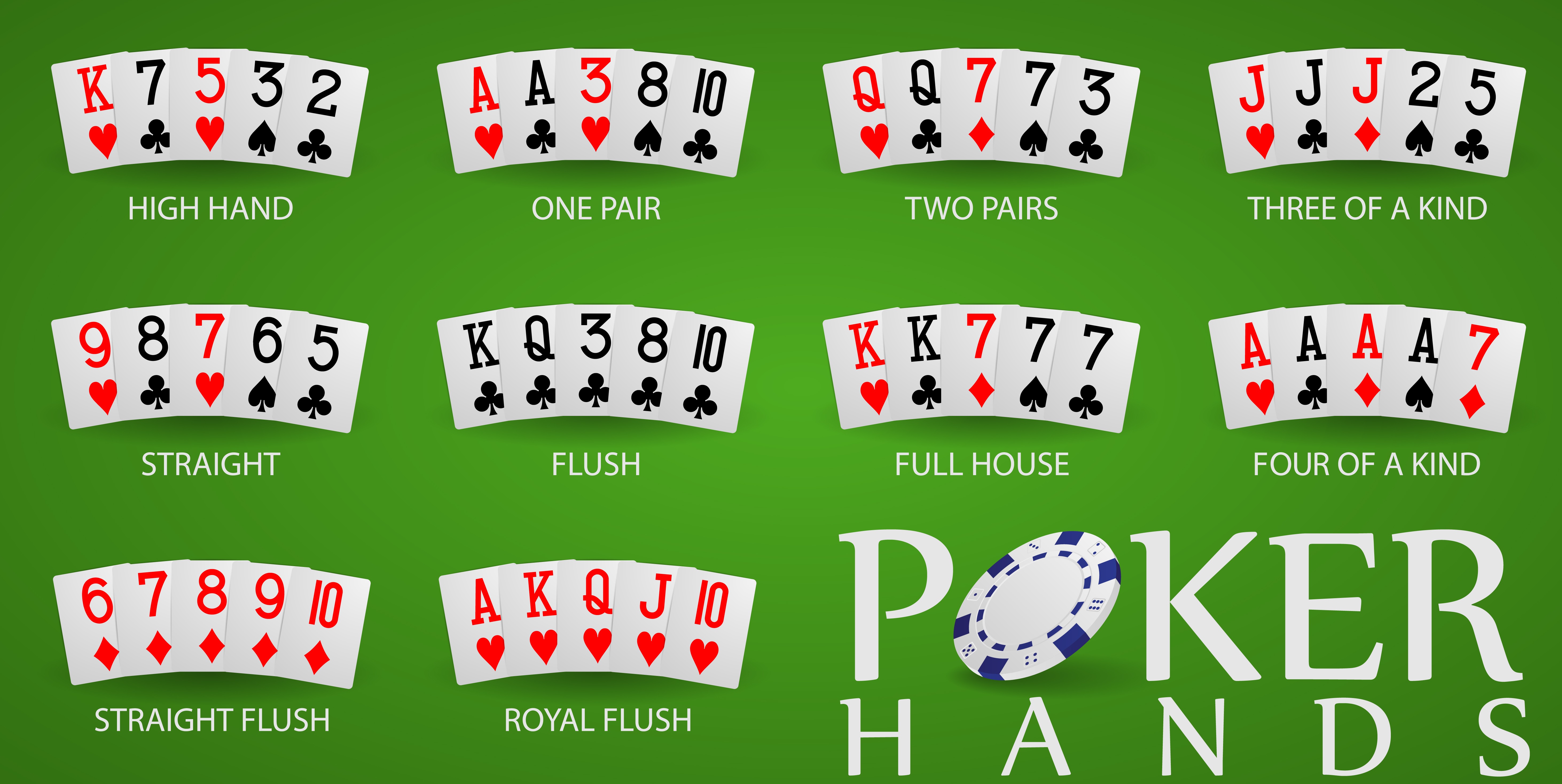 poker cheat sheet