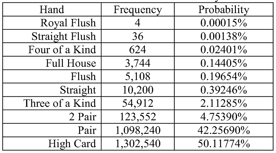 Probability Of Straight Flush Texas Holdem