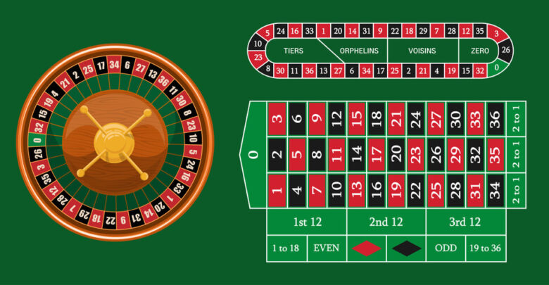 European roulette placed on green surface with a classic betting grid. Red & Black Betting casino squares. Casino gambling. Gamble game in online casino. Classic casino roulette and green table.